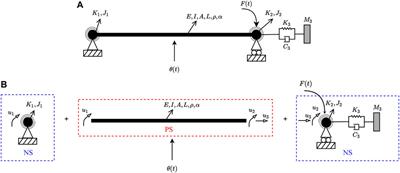 A Global Sensitivity Analysis Framework for Hybrid Simulation with Stochastic Substructures